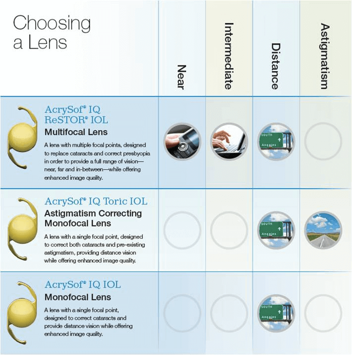 Cataract Lens Options in Chicago Ridge, IL Ticho Eye Associates